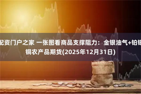 配资门户之家 一张图看商品支撑阻力：金银油气+铂钯铜农产品期货(2025年12月31日)